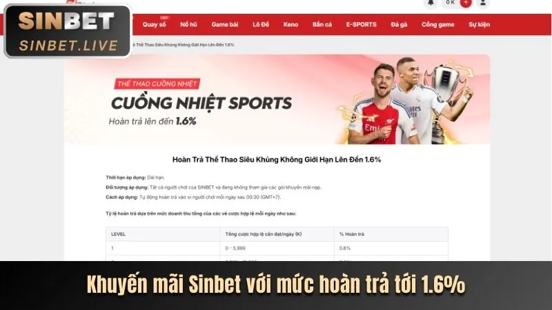 Ưu đãi và khuyến mãi 66ko win